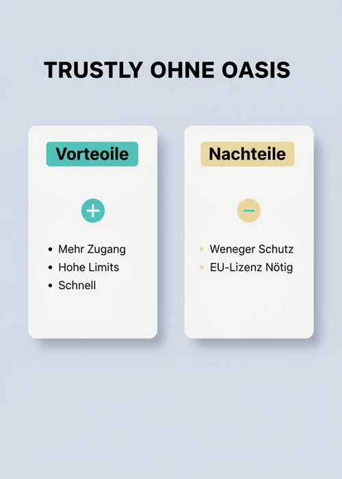Trustly ohne Oasis im Casino: Vorteile wie mehr Zugang, hohe Limits und schnell gegen weniger Schutz und EU-Lizenz nötig.