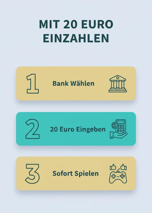 Mit 20 Euro per Trustly einzahlen: Bank wählen, 20 Euro eingeben und sofort spielen in drei Schritten.
